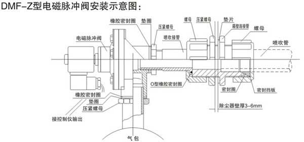 DMF-Z电磁脉冲阀