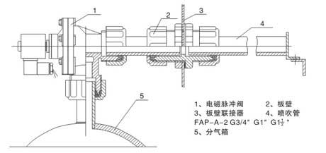 DMF-ZM电磁脉冲阀