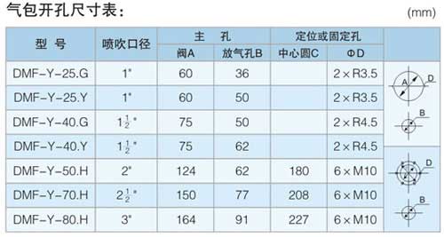 DMF-Y型淹没阀