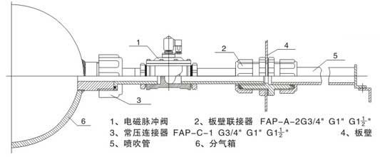 DMF-T电磁脉冲阀