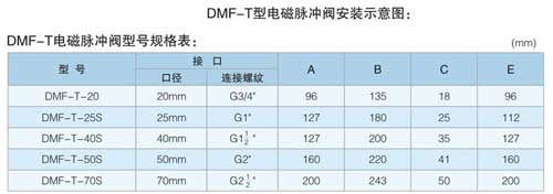DMF-T电磁脉冲阀